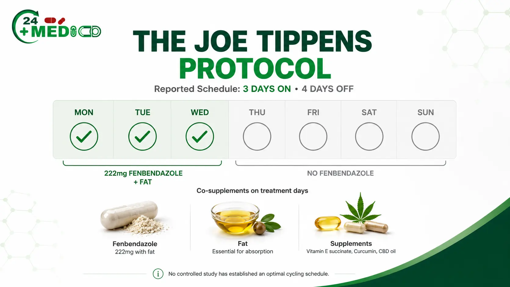 The Joe Tippens Protocol Fenbendazole Dosage and Schedule