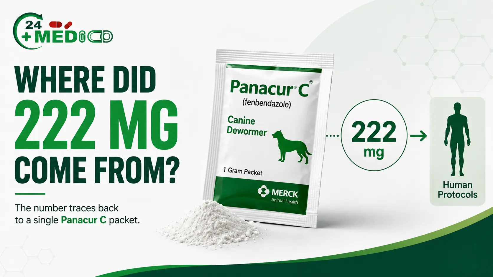 Where the 222mg Fenbendazole Dosage Comes From